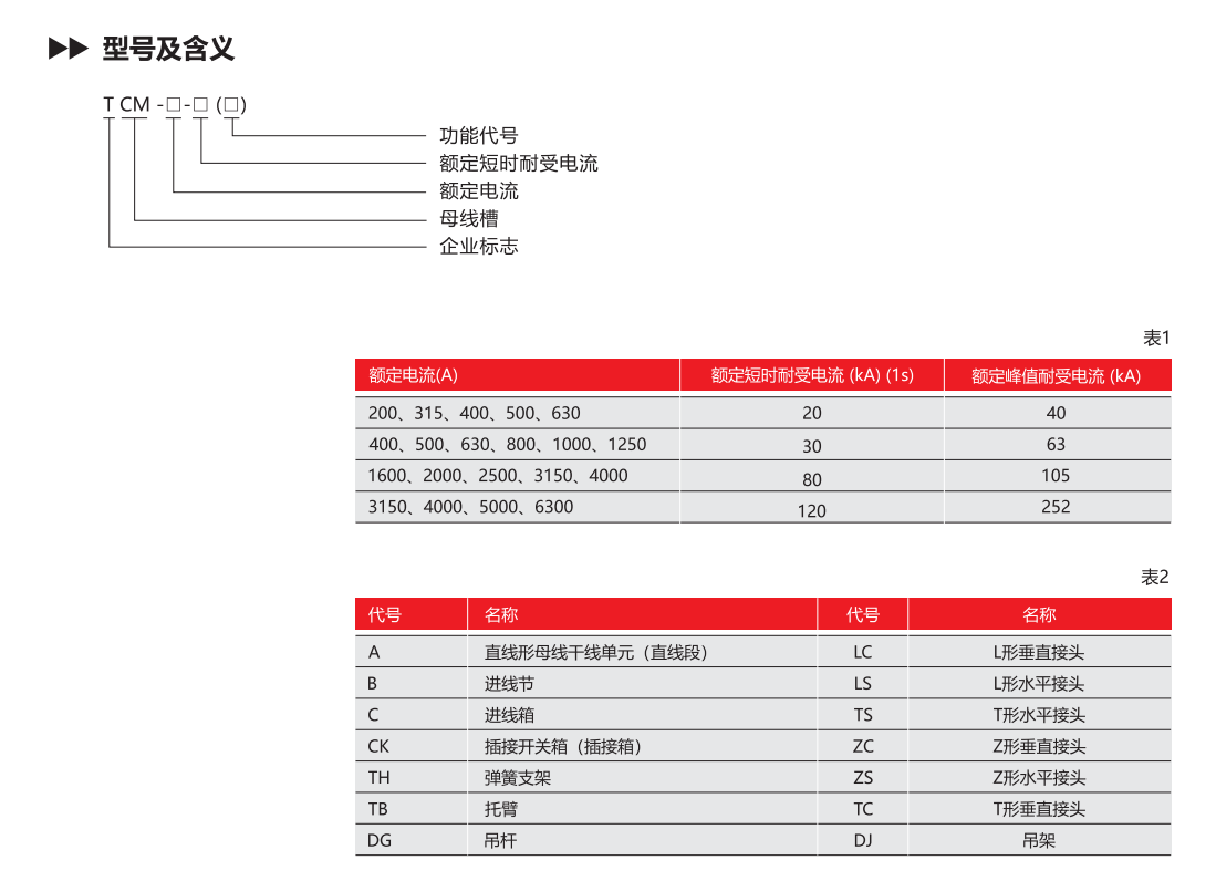 按鈕，指示燈，萬(wàn)能轉換開(kāi)關(guān)，固態(tài)繼電器，繼電器