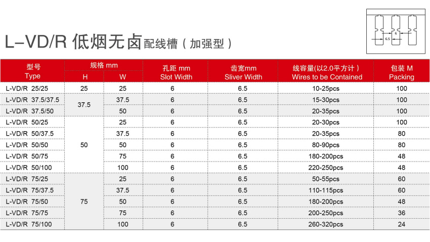 按鈕，指示燈，萬(wàn)能轉換開(kāi)關(guān)，固態(tài)繼電器，繼電器