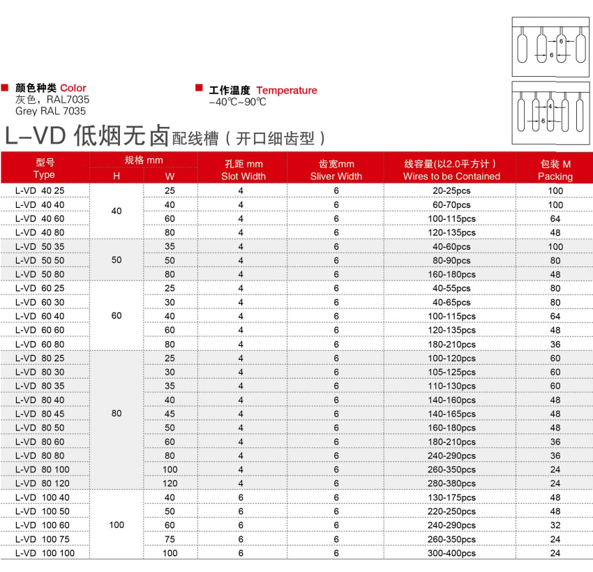按鈕，指示燈，萬(wàn)能轉換開(kāi)關(guān)，固態(tài)繼電器，繼電器