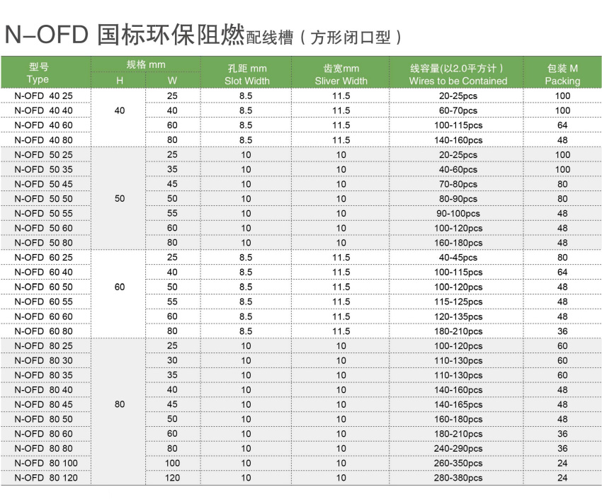 按鈕，指示燈，萬(wàn)能轉換開(kāi)關(guān)，固態(tài)繼電器，繼電器