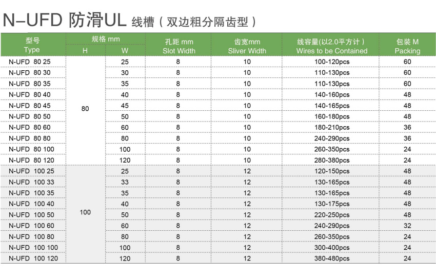 按鈕，指示燈，萬(wàn)能轉換開(kāi)關(guān)，固態(tài)繼電器，繼電器