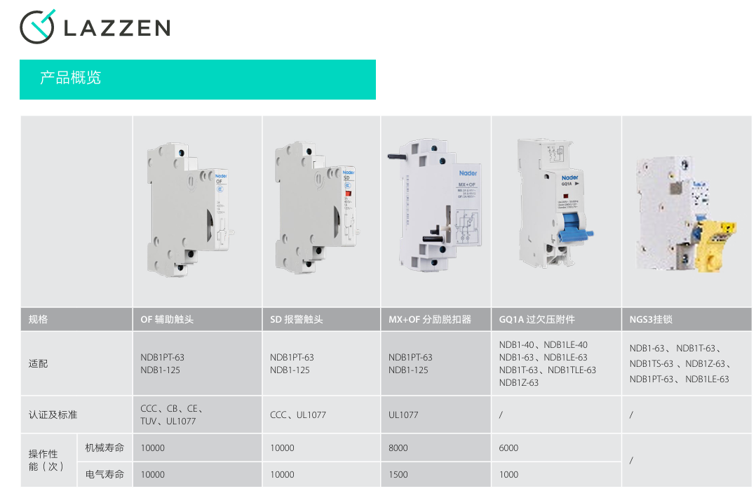 按鈕，指示燈，萬(wàn)能轉換開(kāi)關(guān)，固態(tài)繼電器，繼電器