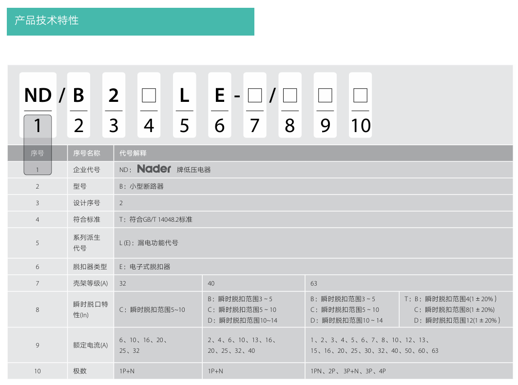 按鈕，指示燈，萬(wàn)能轉換開(kāi)關(guān)，固態(tài)繼電器，繼電器