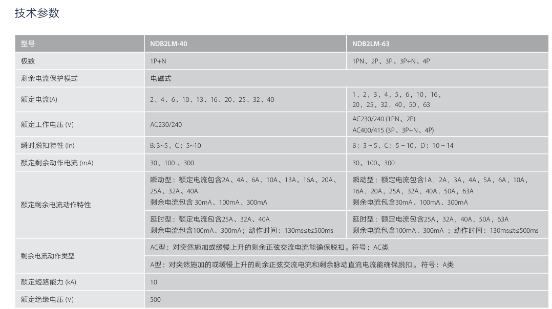 按鈕，指示燈，萬(wàn)能轉換開(kāi)關(guān)，固態(tài)繼電器，繼電器