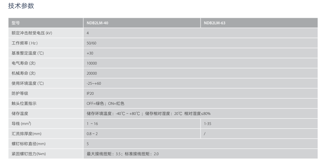 按鈕，指示燈，萬(wàn)能轉換開(kāi)關(guān)，固態(tài)繼電器，繼電器