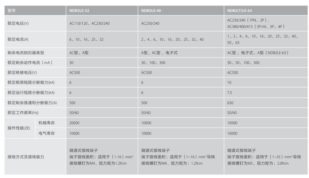 按鈕，指示燈，萬(wàn)能轉換開(kāi)關(guān)，固態(tài)繼電器，繼電器