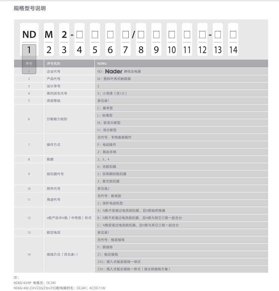 按鈕，指示燈，萬(wàn)能轉換開(kāi)關(guān)，固態(tài)繼電器，繼電器