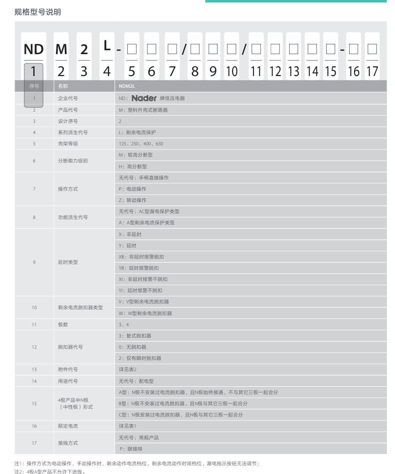 按鈕，指示燈，萬(wàn)能轉換開(kāi)關(guān)，固態(tài)繼電器，繼電器
