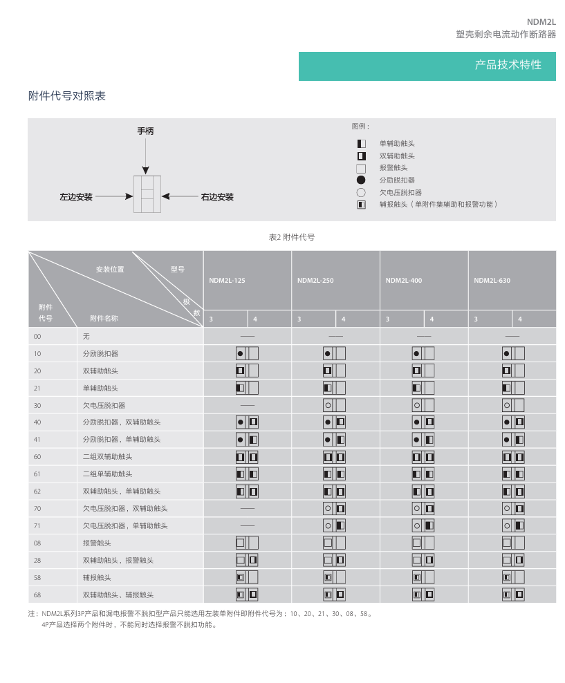 按鈕，指示燈，萬(wàn)能轉換開(kāi)關(guān)，固態(tài)繼電器，繼電器