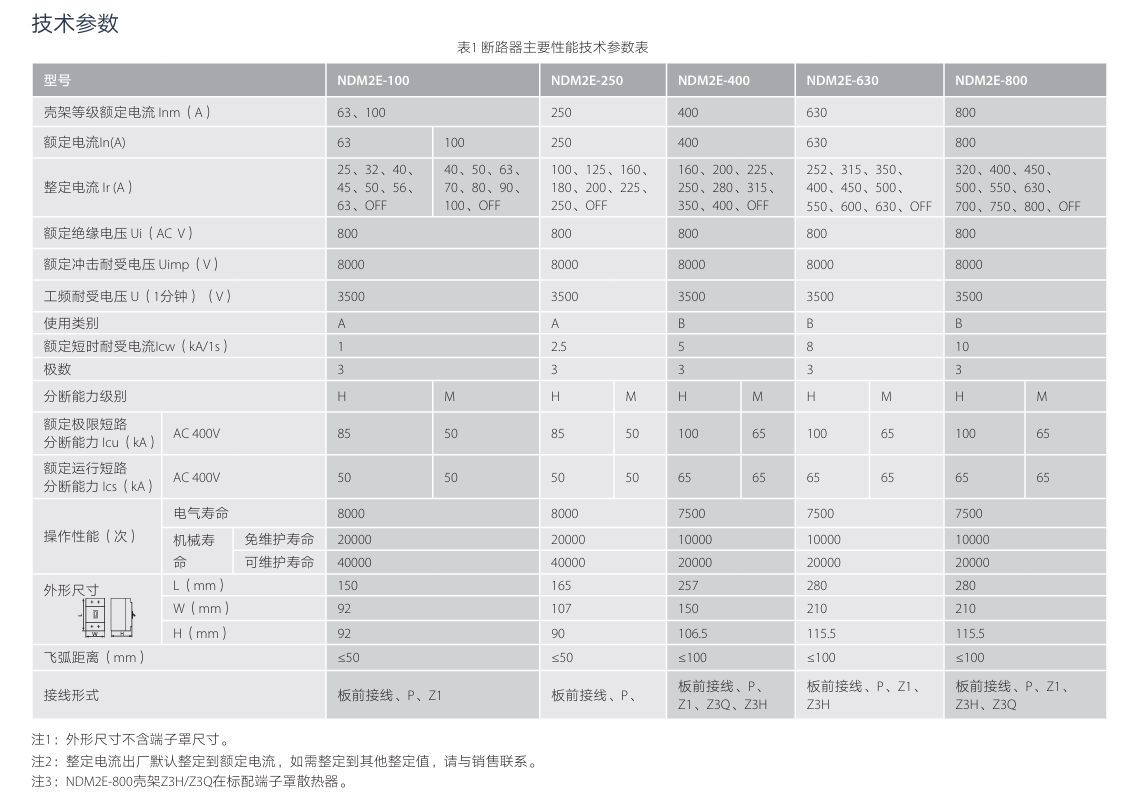 按鈕，指示燈，萬(wàn)能轉換開(kāi)關(guān)，固態(tài)繼電器，繼電器