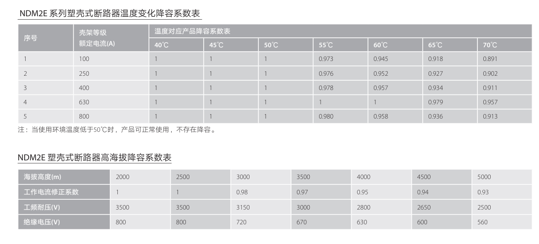 按鈕，指示燈，萬(wàn)能轉換開(kāi)關(guān)，固態(tài)繼電器，繼電器