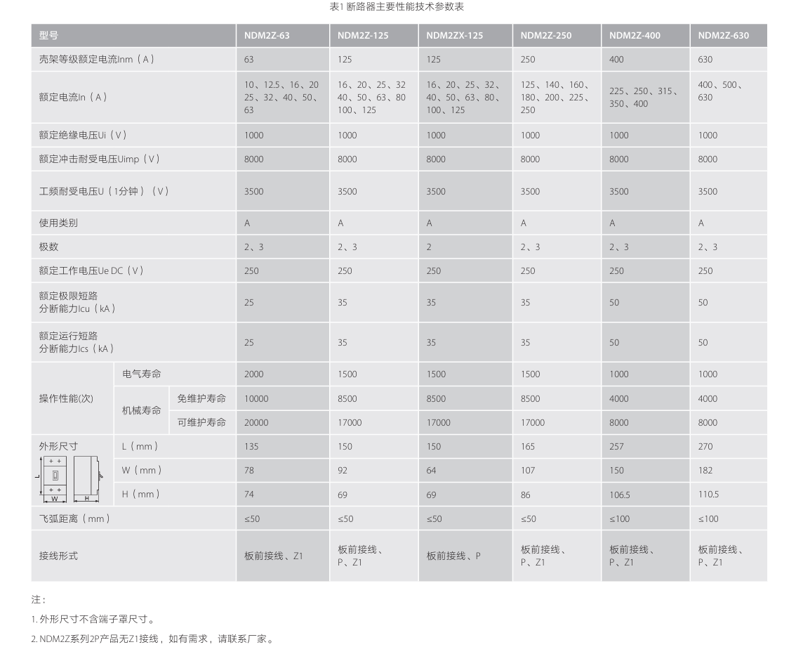 按鈕，指示燈，萬(wàn)能轉換開(kāi)關(guān)，固態(tài)繼電器，繼電器