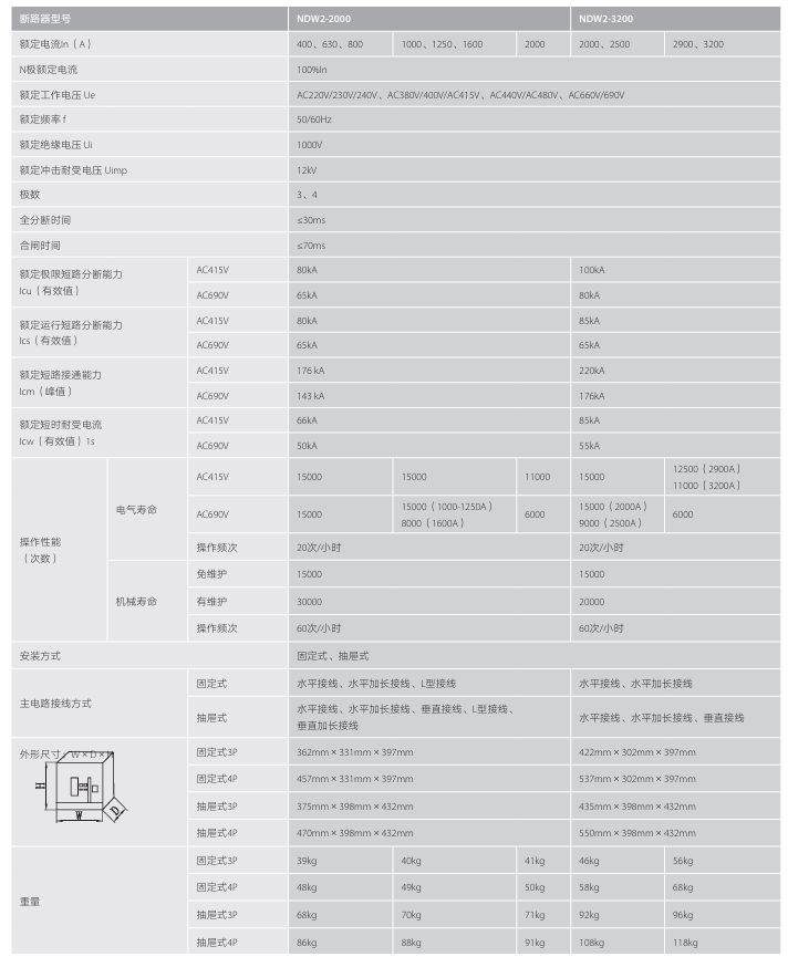 按鈕，指示燈，萬(wàn)能轉換開(kāi)關(guān)，固態(tài)繼電器，繼電器