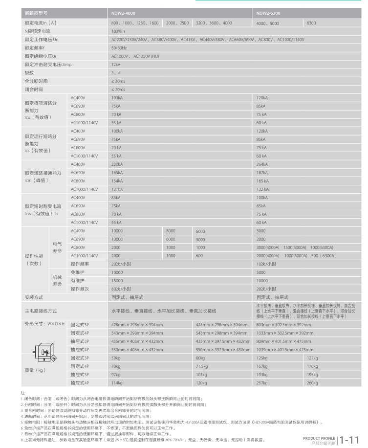 按鈕，指示燈，萬(wàn)能轉換開(kāi)關(guān)，固態(tài)繼電器，繼電器