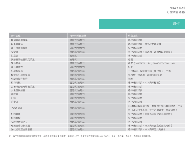 按鈕，指示燈，萬(wàn)能轉換開(kāi)關(guān)，固態(tài)繼電器，繼電器