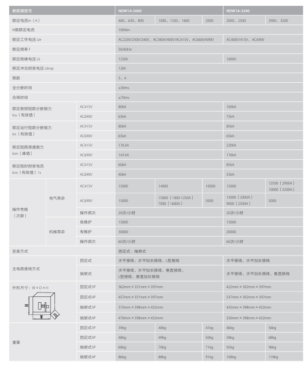 按鈕，指示燈，萬(wàn)能轉換開(kāi)關(guān)，固態(tài)繼電器，繼電器