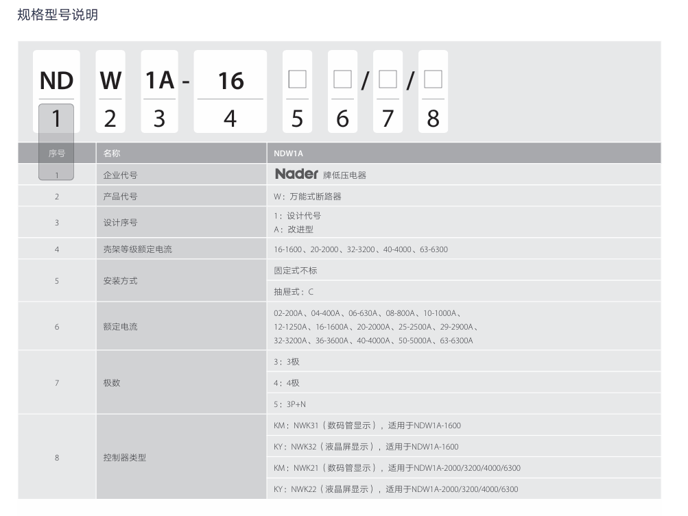 按鈕，指示燈，萬(wàn)能轉換開(kāi)關(guān)，固態(tài)繼電器，繼電器