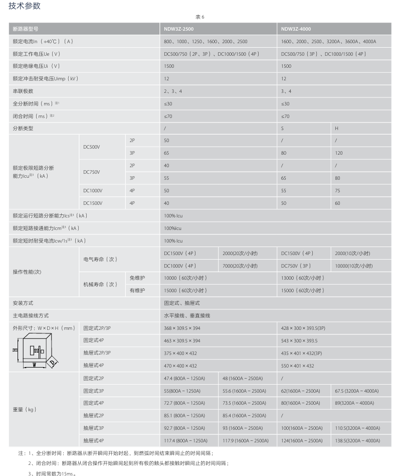 按鈕，指示燈，萬(wàn)能轉換開(kāi)關(guān)，固態(tài)繼電器，繼電器