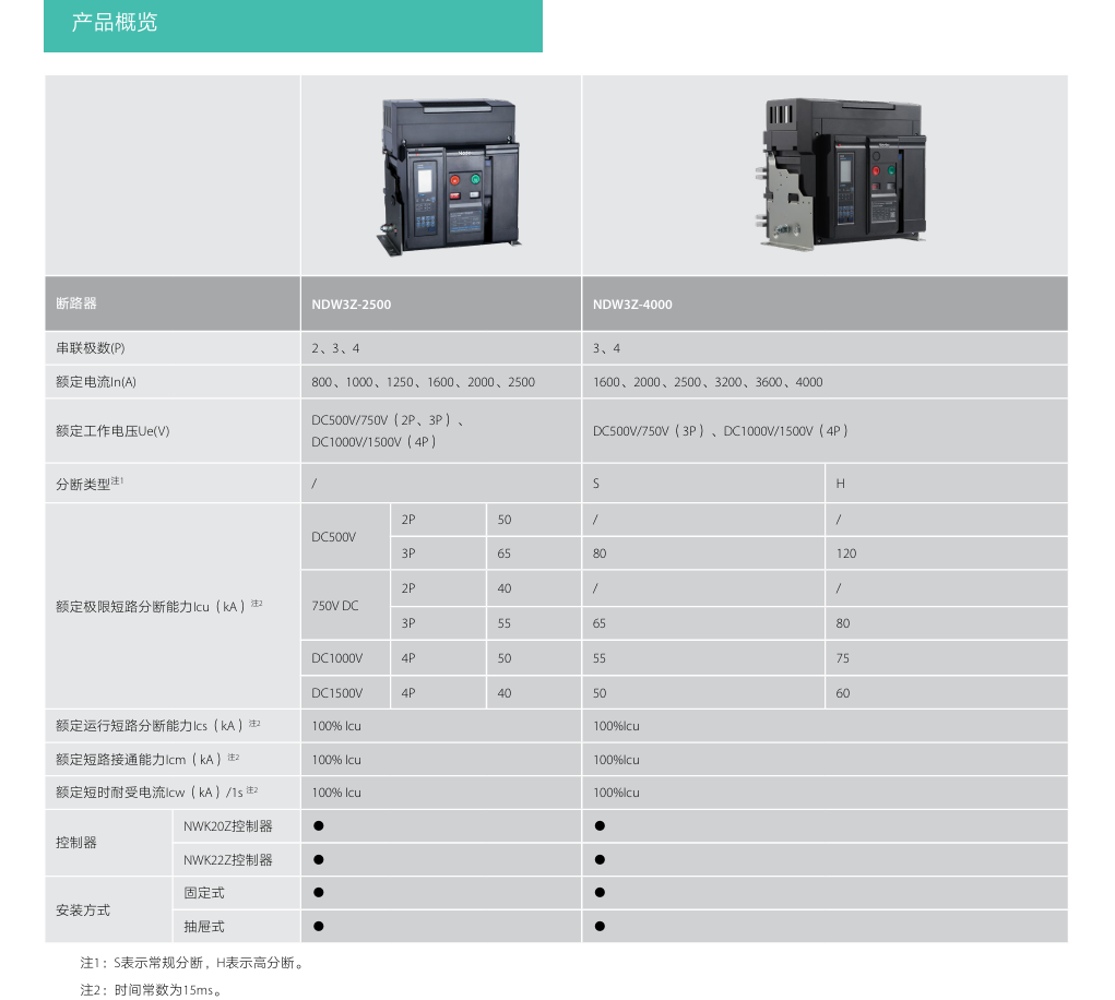 按鈕，指示燈，萬(wàn)能轉換開(kāi)關(guān)，固態(tài)繼電器，繼電器